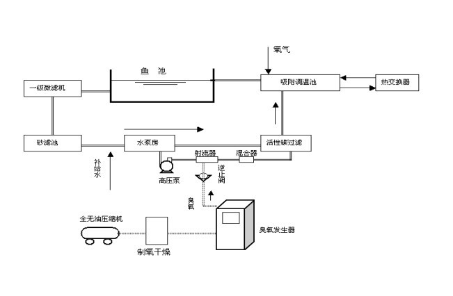 水產(chǎn)養(yǎng)殖應(yīng)用圖.jpg