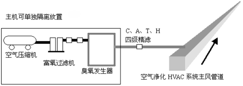 中央空調投加圖片.jpg