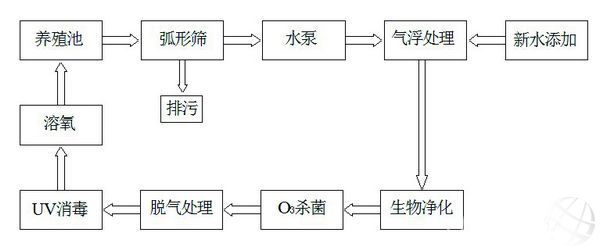 養(yǎng)殖水處理.jpg