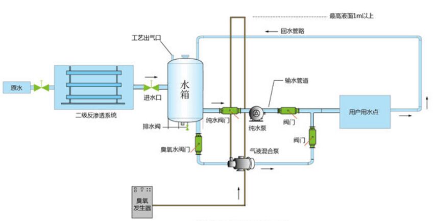 純凈水 工藝圖.jpg