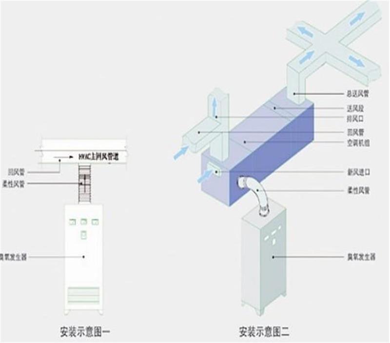 中央空調(diào)投加安裝圖.jpg